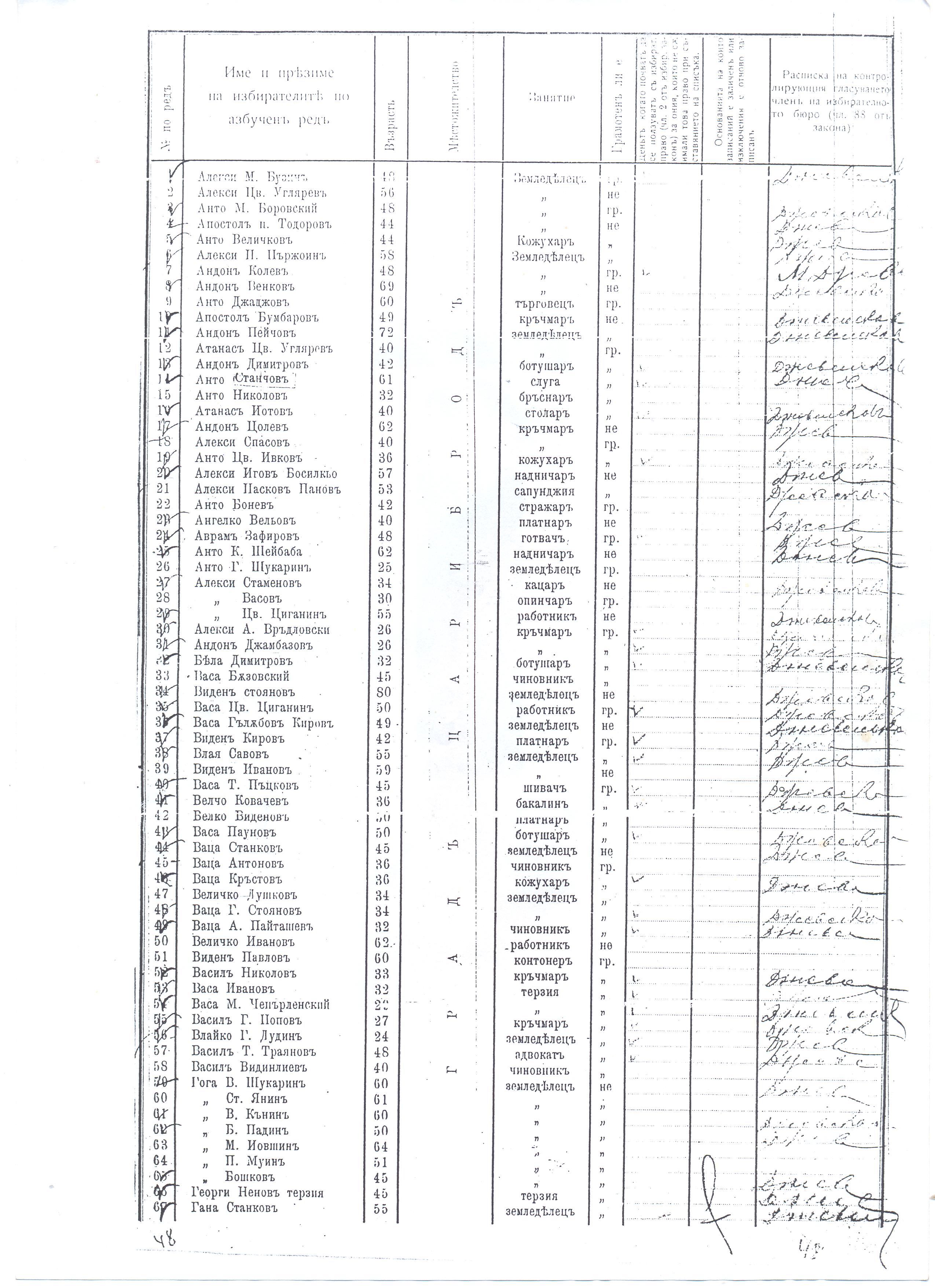 Избирателни списъци, стр. 1