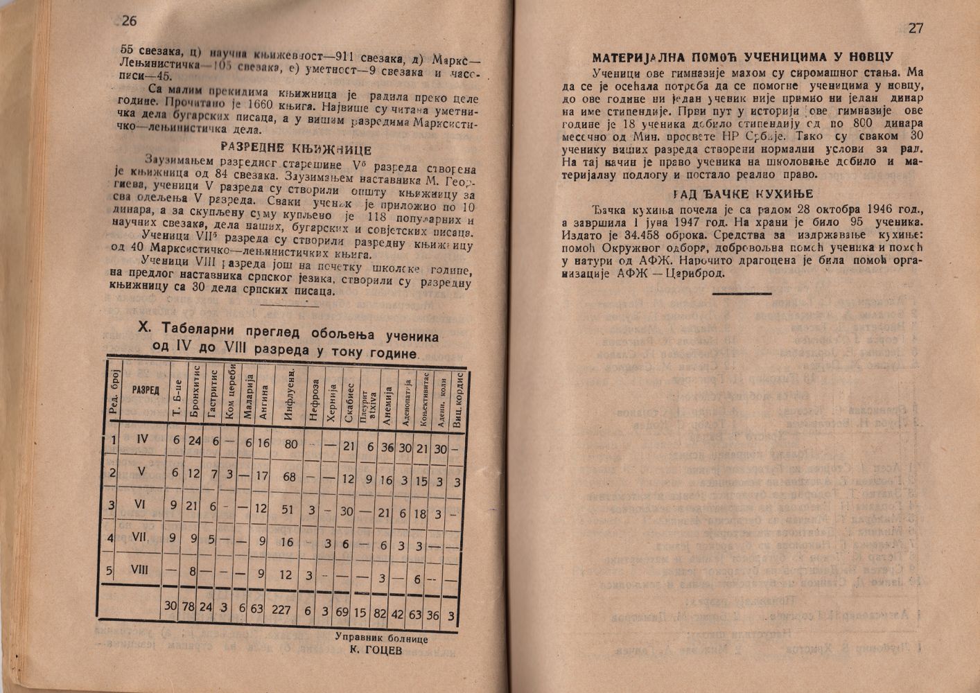 Алманах на гимназия "Йосиф Броз Тито", 1946/47,стр. 26-27, Цариброд