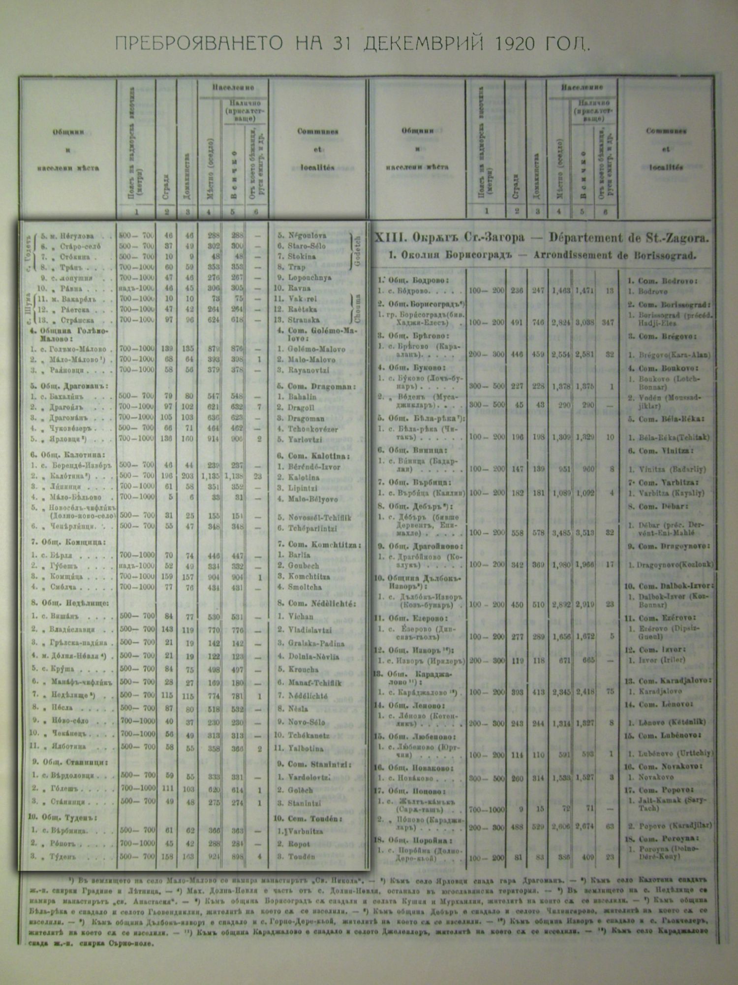 1920-та г., статистически данни за околия Цариброд, стр. 2