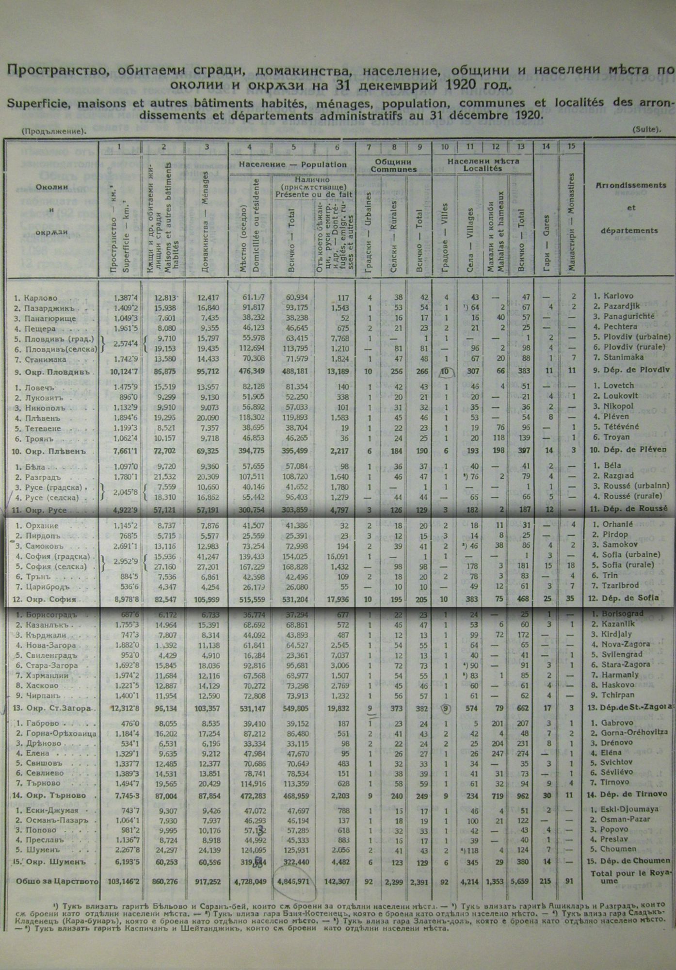 1920-та г., статистически данни за околия Цариброд, стр. 3