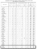 1880-та г., статистически данни за Цариброд