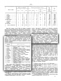1882-1883, стари и нови околии, Трънска околия и Цариброд