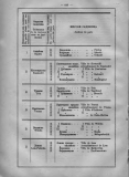 05_Almanah_1898_page_646