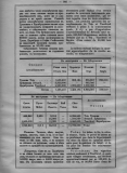09_Almanah_1898_page_950