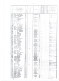Избирателни списъци, стр. 8
