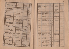 Алманах на гимназия "Йосиф Броз Тито", 1946/47,стр. 8-9, Цариброд