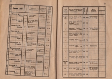 Алманах на гимназия "Йосиф Броз Тито", 1946/47,стр. 10-11, Цариброд