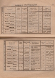 Алманах на гимназия "Йосиф Броз Тито", 1946/47,стр. 50-51, Цариброд