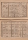 Алманах на гимназия "Йосиф Броз Тито", 1946/47,стр. 52-53, Цариброд