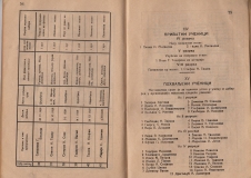 Алманах на гимназия "Йосиф Броз Тито", 1946/47,стр. 54-55, Цариброд
