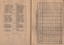 Алманах на гимназия "Йосиф Броз Тито", 1946/47,стр. 56-57, Цариброд