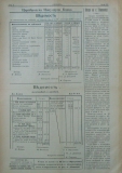 в-к "Нишава", 1913г., бр. 39-139, стр. 2