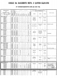 1880-1910, Статистически данни за Цариброд