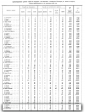 1880-та г., статистически данни за Цариброд