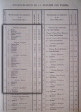 1893-та г.,преброяване на населението, община Цариброд