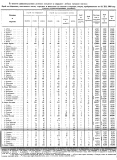 1900-та г., статистически данни за Цариброд, окръг София