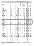 1910-та г., статистически данни за Цариброд, окръг София