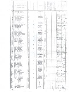 Избирателни списъци, Цариброд, 1903-та